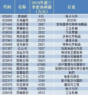 新三板重要公告汇总（2024年11月22日）